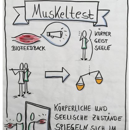 Muskeltest Lebensmittel austesten (Talentetausch Kärnten)